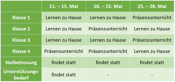 Heruntergekommen Englisch
